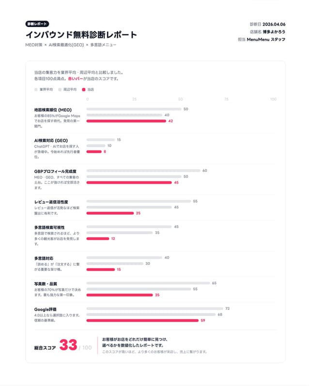 診断レポート サンプル