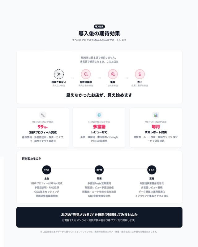 期待効果 サンプル